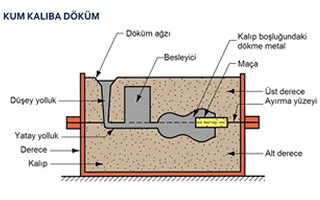 Weaving Molds - Döküm Kalıpları